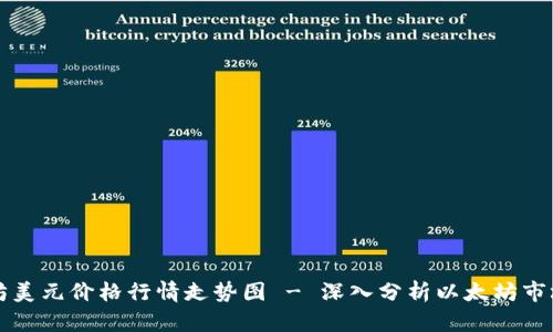 以太坊美元价格行情走势图 - 深入分析以太坊市场动态